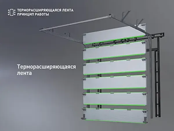 Терморасширяющаяся лента Терморасширяющаяся лента